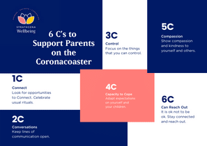 6 C's to Support Parents