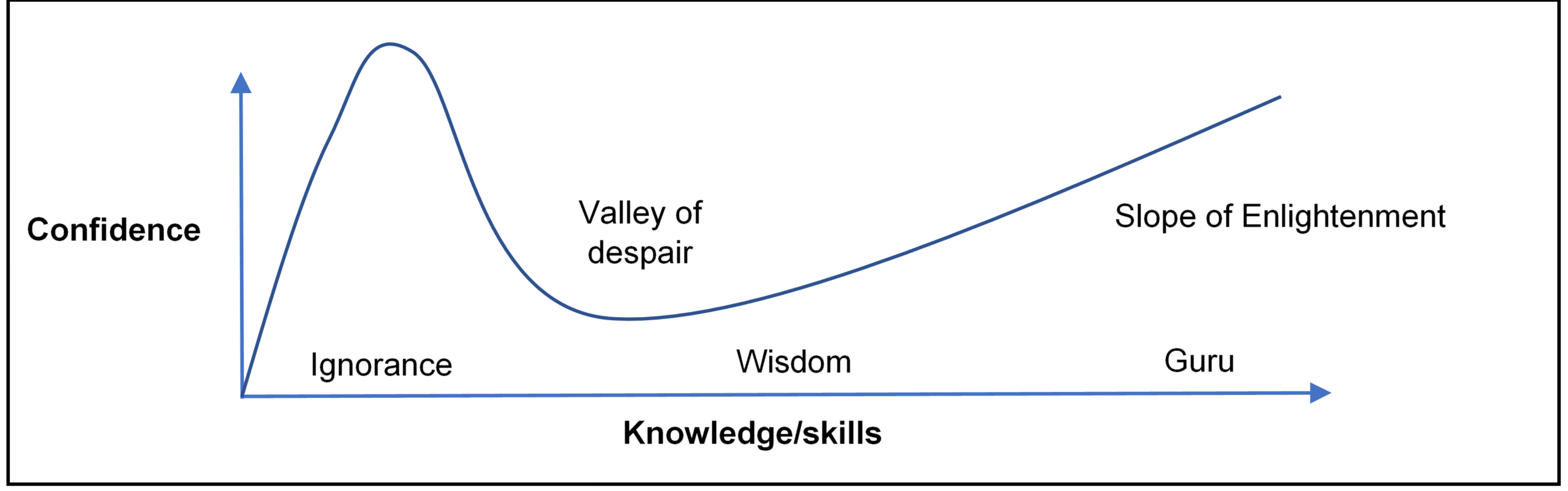 Learning And Transferable Skills Strathcona Girls Grammar Learning And Transferable Skills Strathcona Girls Grammar