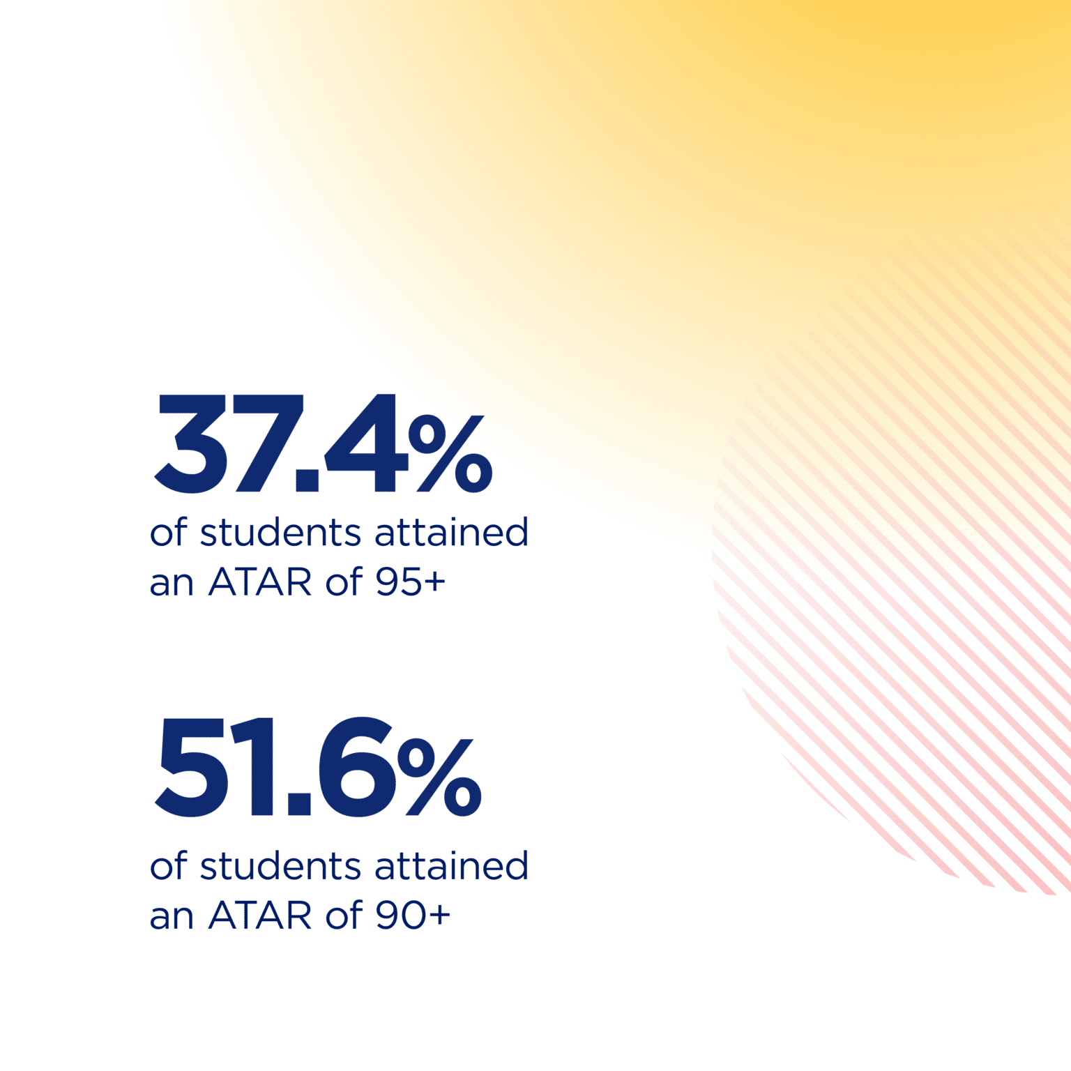 Class of 2023 VCE Results - Celebrating Outstanding Results ...