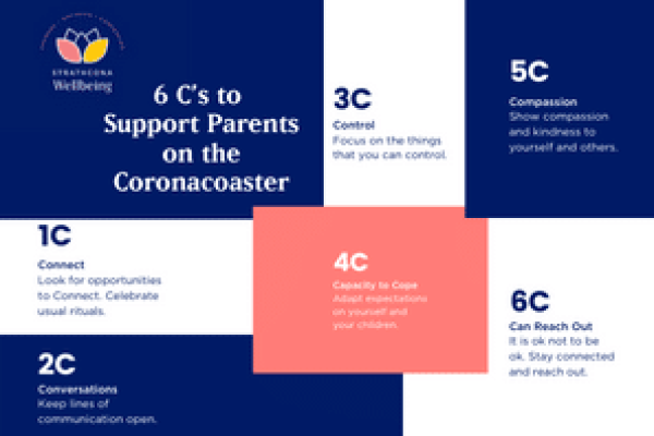 6 C's to Support Parents