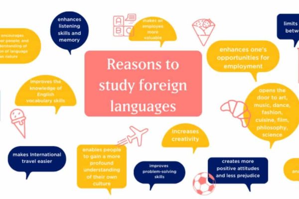 Languages