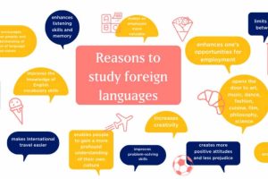 Languages