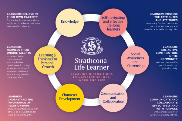 Strathcona Life Learner