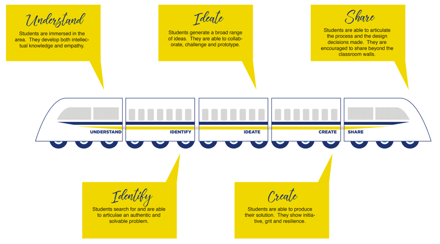 tinker train diagram